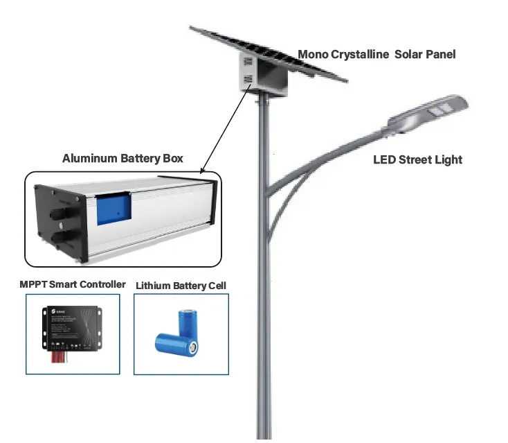 Are LED split solar street lights available in different color temperatures?