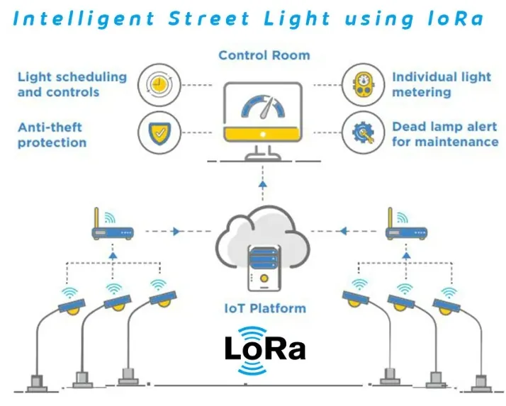 Can an independent solar-powered street lamp be wirelessly controlled?