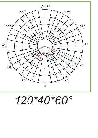 SKYWING SF09 120\u00d740\u00d760\u00b0 beam distribution polar plot