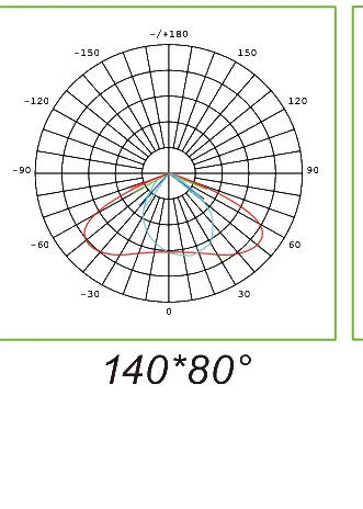 SKYWING SF09 140\u00d780\u00b0 beam distribution polar plot