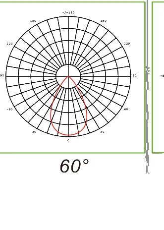 SKYWING SF09 60\u00b0 beam distribution polar plot