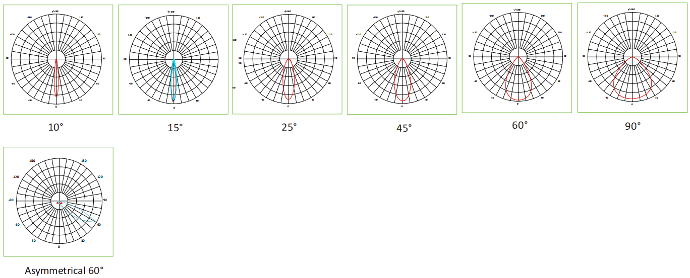 SKYWING SF11 optical distribution polar plots 10° / 15° / 25° / 45° / 60° / 90° / Asymmetric 60°
