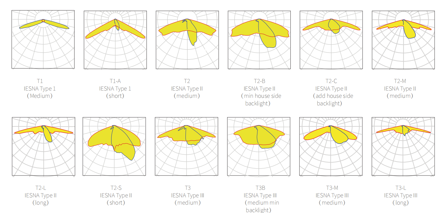 Optional IESNA Type I II III LED optics for vertical wind solar hybrid street light